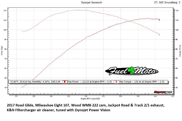 Milwaukee-Eight Camshaft Test - 2017 Harley-Davidson Road Glide Milwaukee-Eight 107, Wood WM8-222 Camshaft