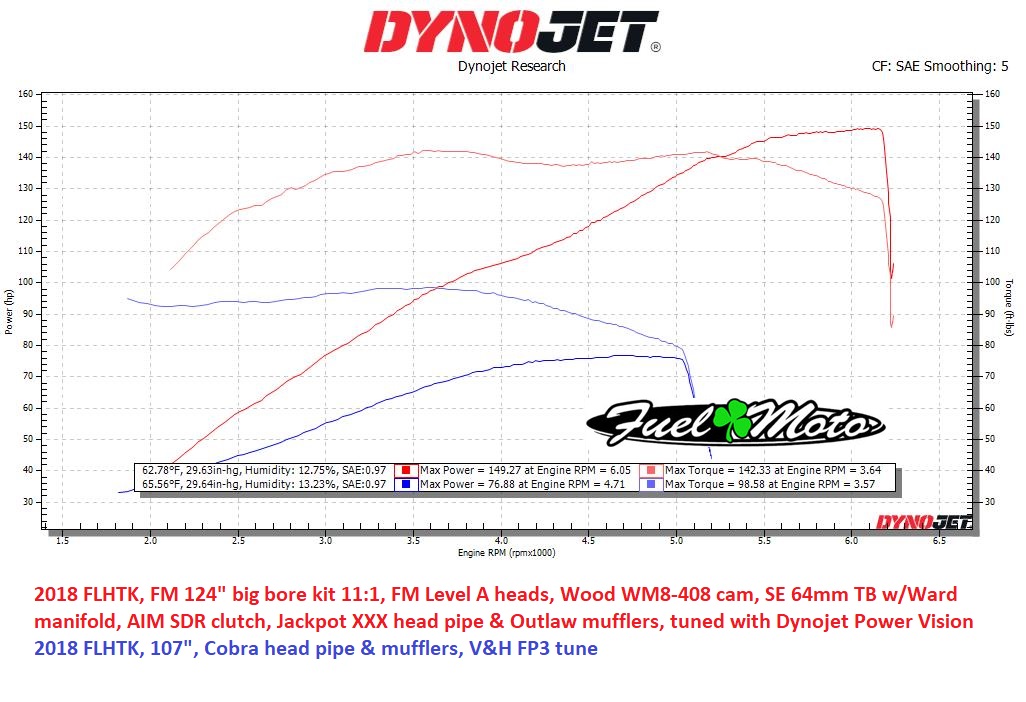 Dyno Chart Database