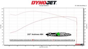 Twin Cam 103 Camshaft Harley-Davidson Shootout