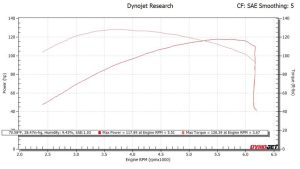 Understanding Dyno Correction Factors
