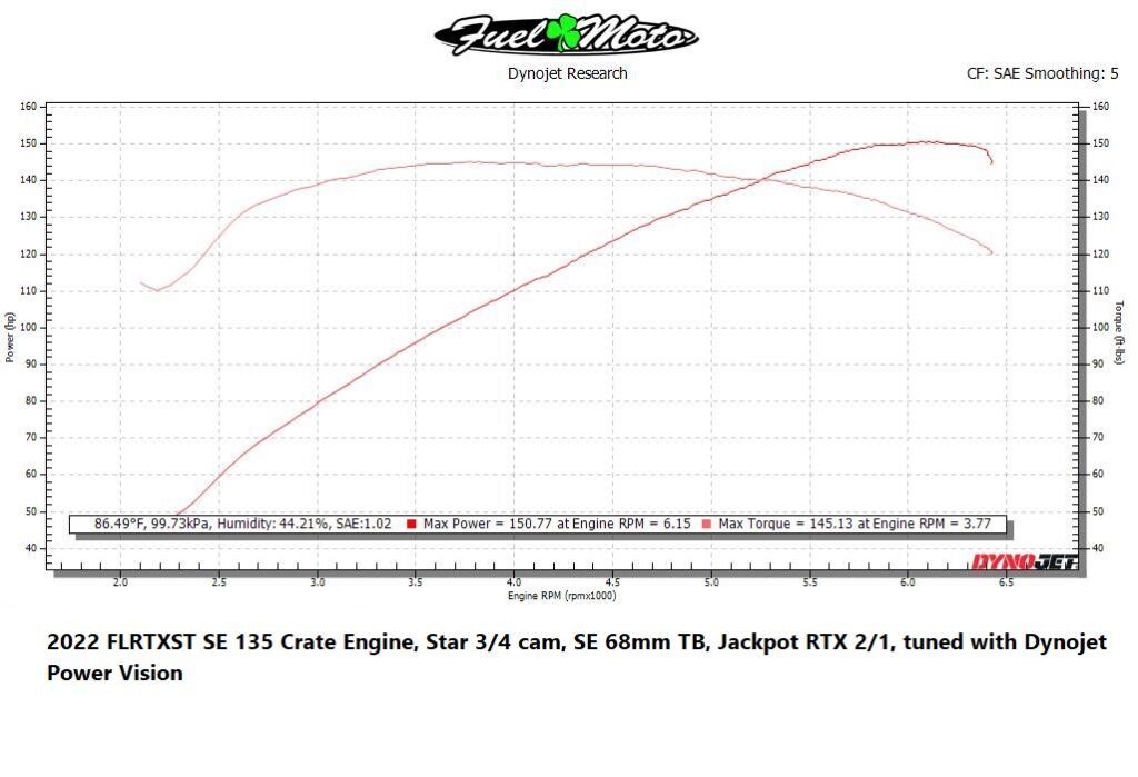 H-D Milwaukee-Eight SE 135 Crate Engine Camshaft Test - Star 3/4 Cam