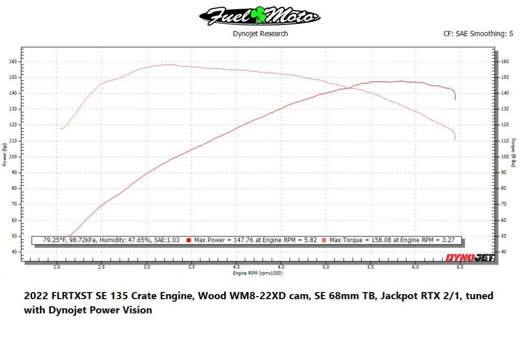 H-D Milwaukee-Eight SE 135 Crate Engine Camshaft Test - Wood WM8-22XD Cam